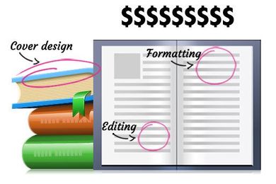 The Real Costs of Self-Publishing a Book