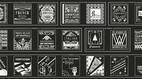 Get to Know 63 Styles of Graphic Design With One Simple Poster