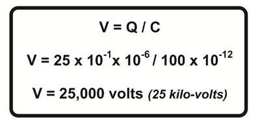 How to Eliminate Electrostatic Charging of Powder Processing Equipment