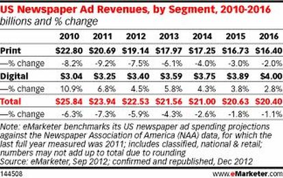 The World's Most-Read Online Newspaper Changes the Rules