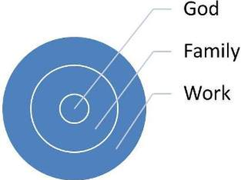 Get God off your priority list!