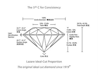 The World's Most Beautiful Diamonds from Lazare Diamonds®