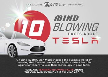 Ten Tesla Facts You Might Not Know
