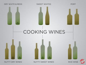 How to Choose a Cooking Wine