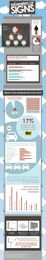 The Benefits of Signage Infographic