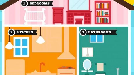 Keep Your Home Child-Safe with This Room-by-Room Infographic
