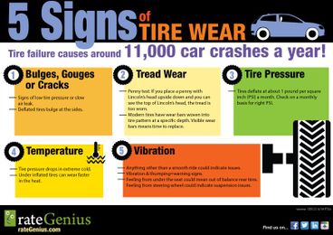 INFOGRAPHIC: 5 Signs of Tire Wear
