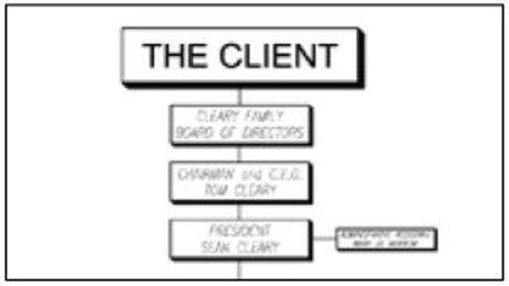 Cleary Advantages — Cleary Building Corp.