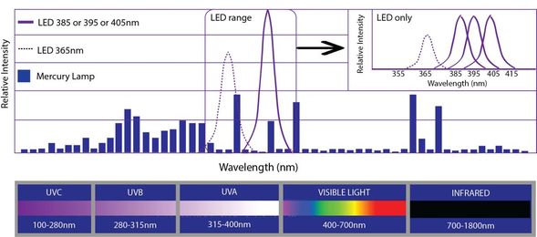 the cure all for inks?