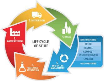 7 Questions To Help Choose Green Building Materials