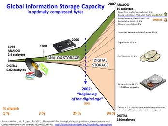 Big data - Wikipedia