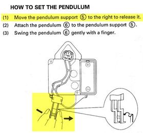 Common Problems when Setting a Clock