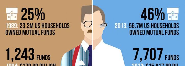 Financial Planning: Then and Now (Infographic)