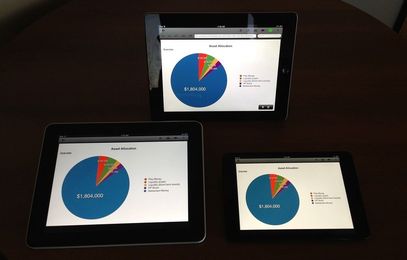 How technology can transform an RIA