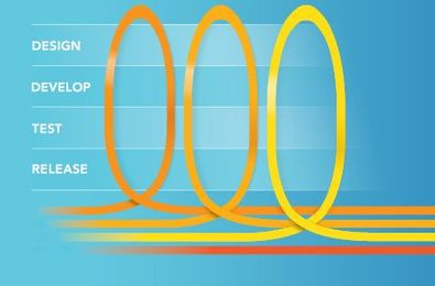 Continuous delivery eases embedded system time to market challenges