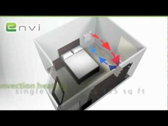 High Efficiency, Convection Based & Wall-Mounted