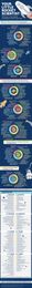 The Milestones of a Child's Mind Development Infographic