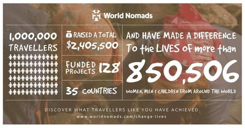 Worldwide 24 hour Emergency Assistance → Get an Instant Quote!