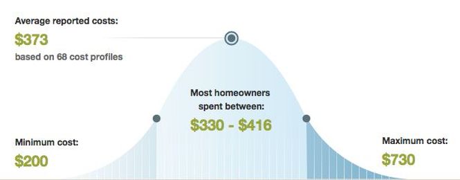 Septic Tank Cleaning Cost