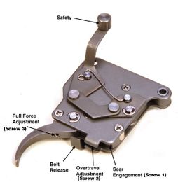 Dwell Time And Your Trigger