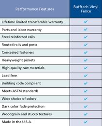 Why choose Bufftech brand over other vinyl products?