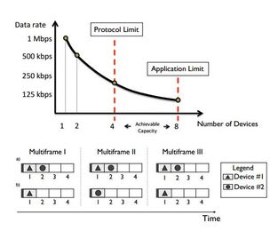 How Intelligent Machines Could Take Over the GSM Network
