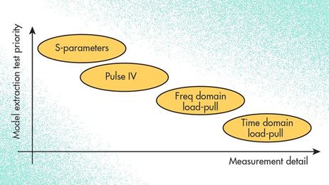GaN Drives Advances in Computer-Aided Design