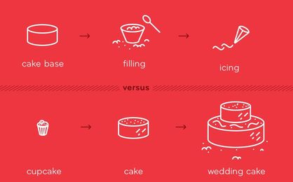 Start with a cupcake