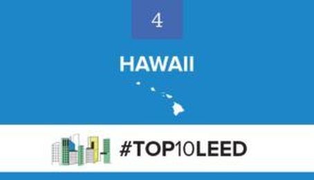 Are You In The Dark About Lightbulbs, Watts, And Brightness?