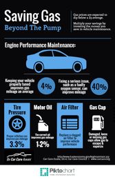 Multiply Gas Savings with Vehicle Maintenance