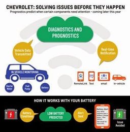 Prognostic Technology Can Predict Vehicle's Future Service Needs
