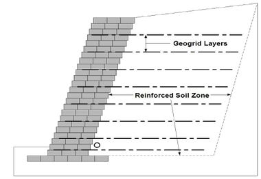 8 Things to Look for in a Landscape Designer