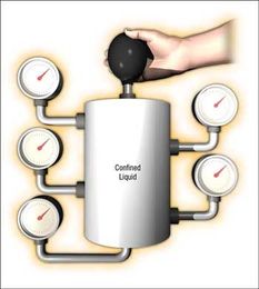 Hydraulic Systems and Fluid Selection