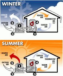 Facts to Know About Heat Pumps