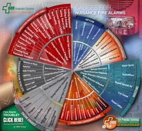 Nuisance Fire Alarm: Free Infographic