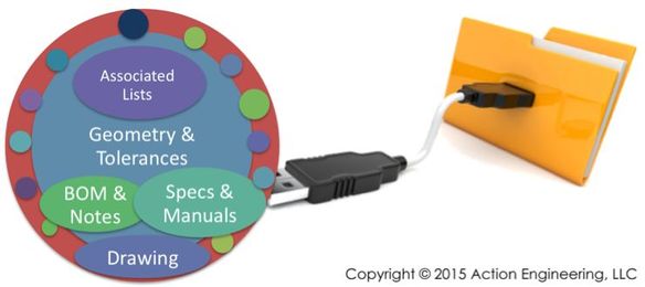 CAD modeling etiquette: Do your colleagues need a refresher?