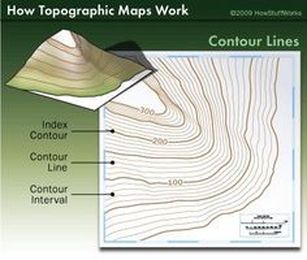 How to Read a Topographic Map
