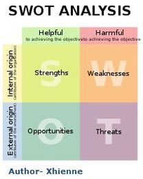 Your Contracting Company Strengths, Weakness, Opportunities And Threats
