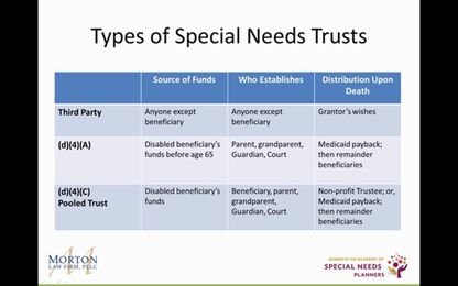 Special Children Require Special Planning