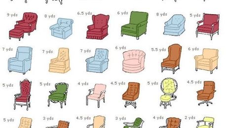 This Chart Shows You How Much Fabric You Need to Reupholster Furniture