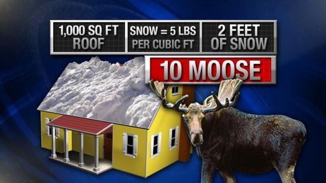 How much the snow on the roof really weighs