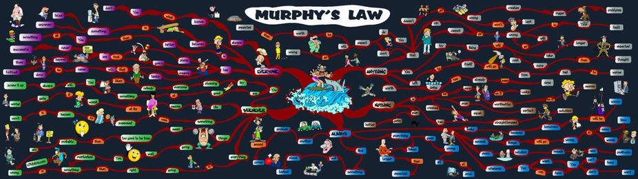 The Pre-Mortem As Antidote To Murphy's Law