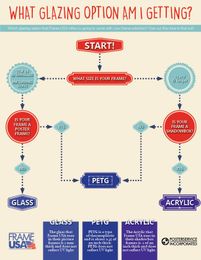 Glass Alternatives: Prevent the 7 years of Bad Luck