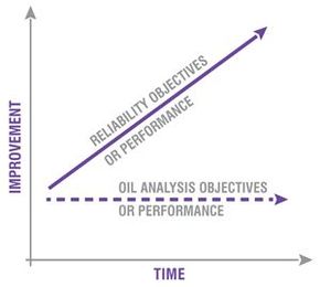 Keeping Your Oil Analysis Program Up to Date 