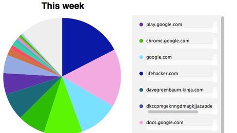 Chrome Visual History Shows You Your Surfing Habits