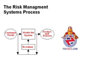 Why Risk Management Model Failed Us