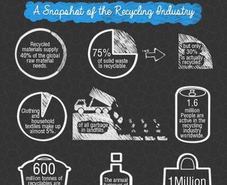 INFOGRAPHIC: Get inspired to turn trash into upcycled treasure