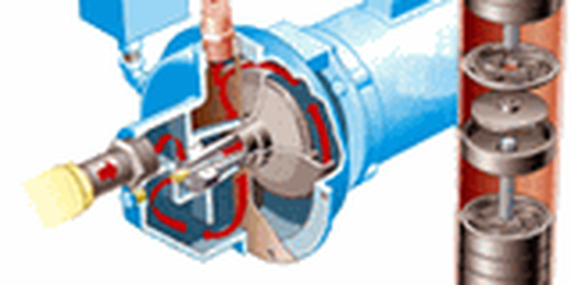 How It Works: Water Well Pump