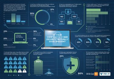 Cybersecurity Preparedness Doesn’t Measure Up