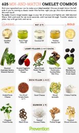 625 Ways To Upgrade Your Omelet